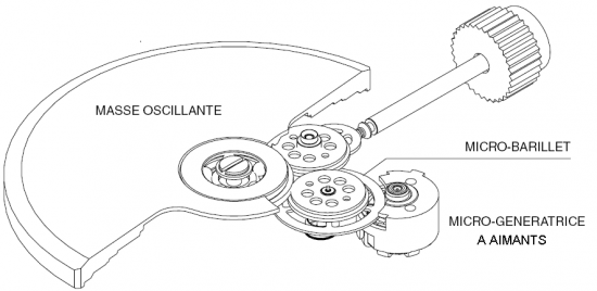 Schéma d'une montre auto-quartz