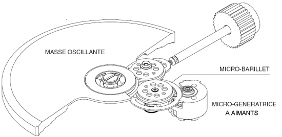 Fonctionnement Des Montres Quartz Fonctionnement Des Montres Quartz