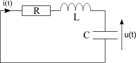 Circuit RLC